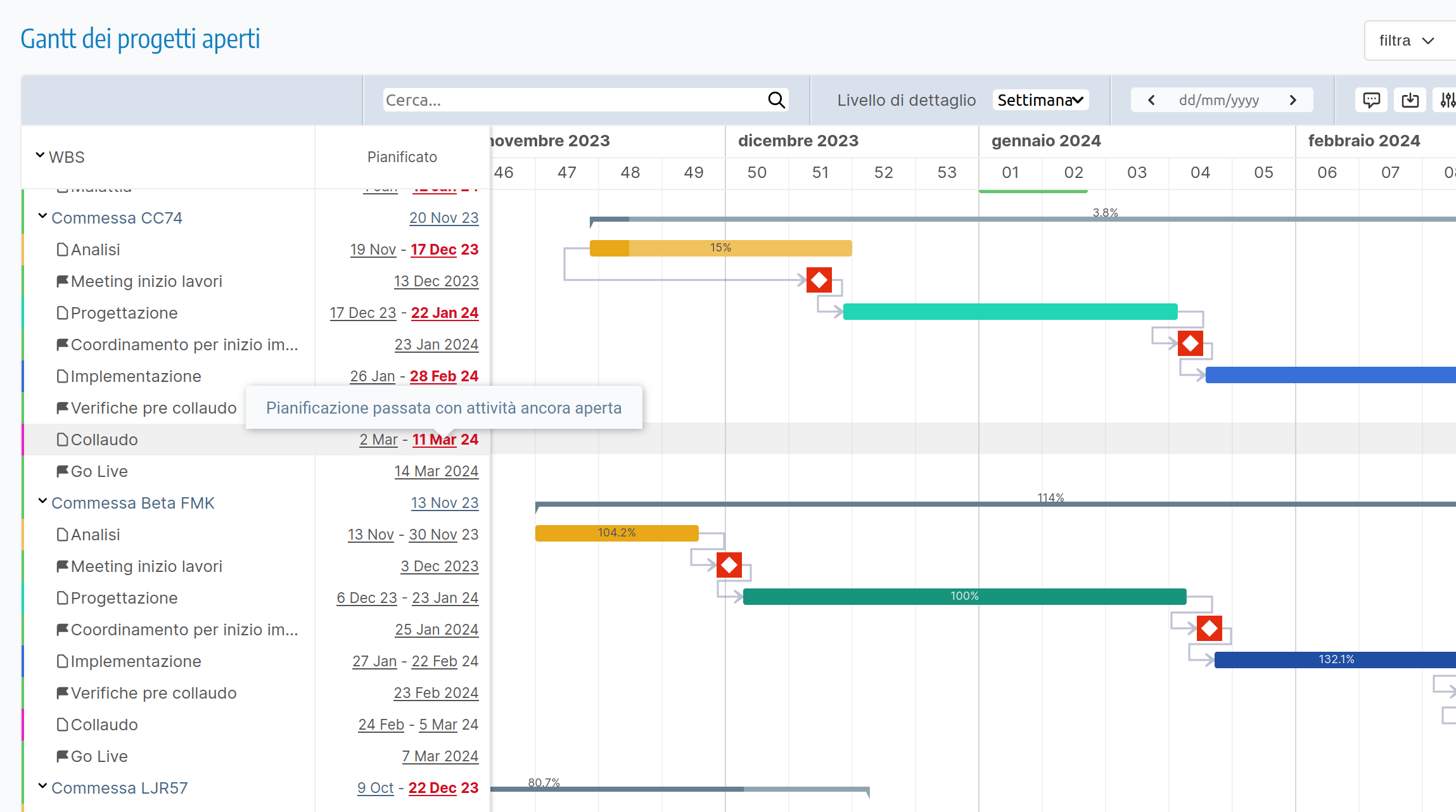 gantt di tutti i progetti con date evidenziate