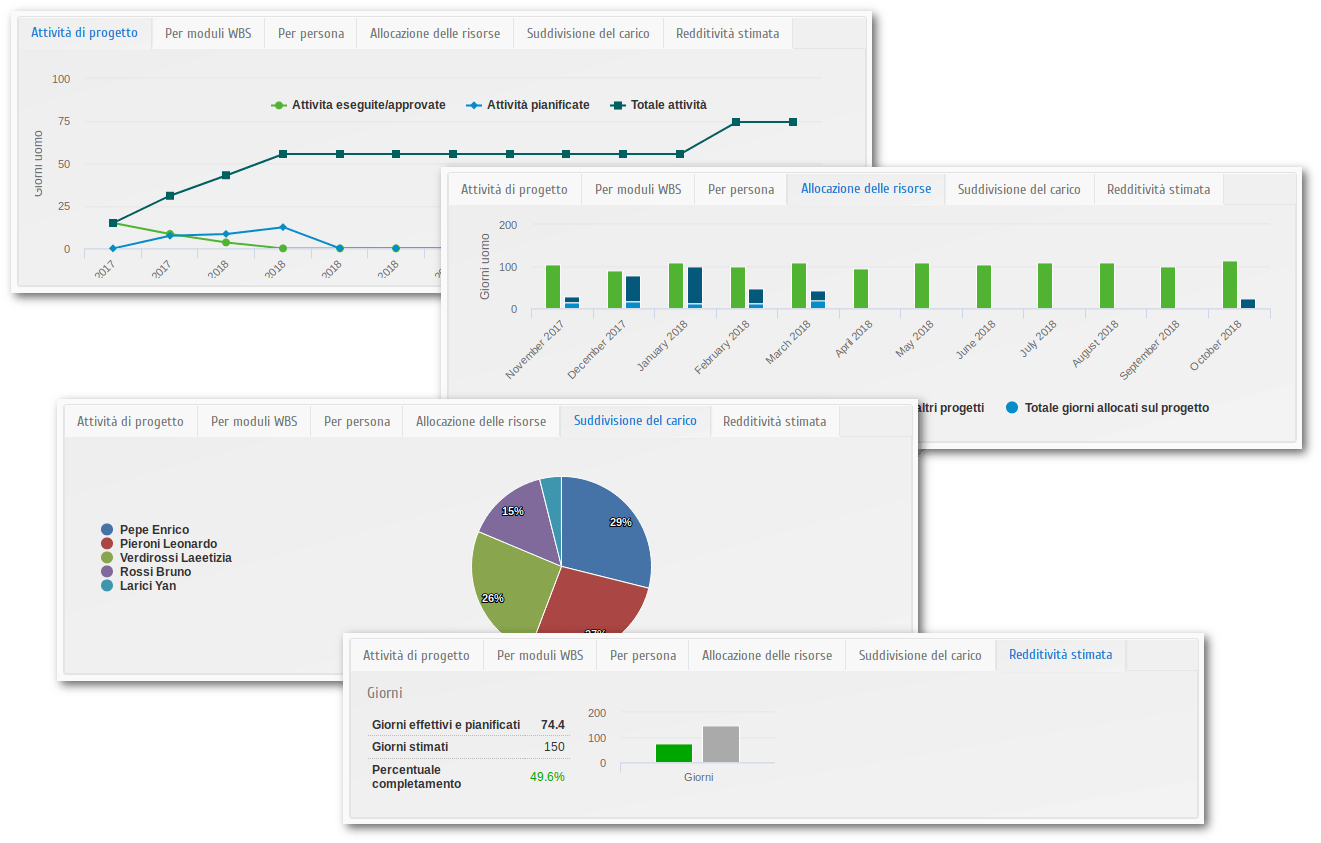 Report nel Progetto