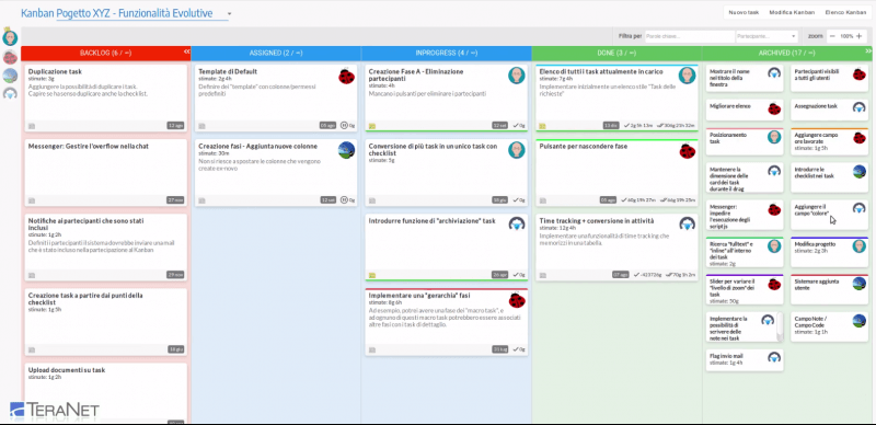 Kanban Board in azione! (Parte I)