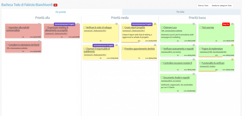 Software di gestione dei Todo e Task