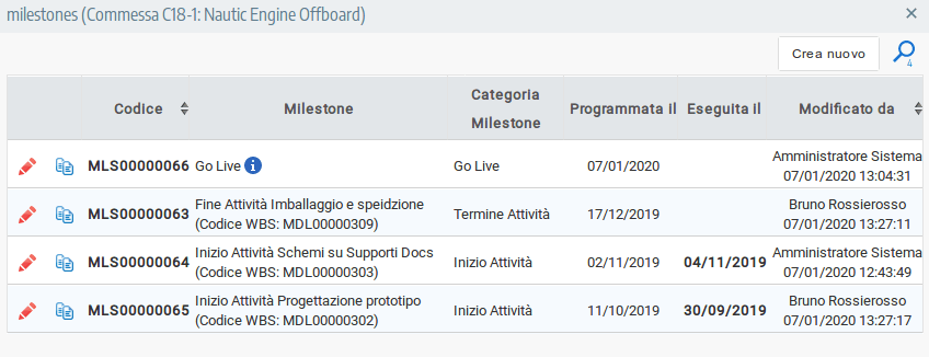 Elenco operativo delle milestones